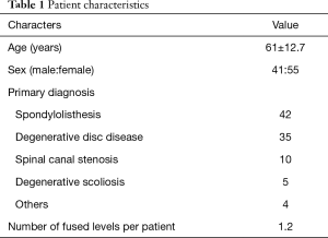 Table 1