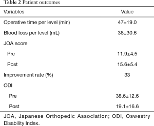 Click on image to zoom Table 2