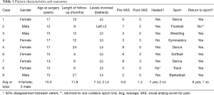 Click on image to zoom Table 1