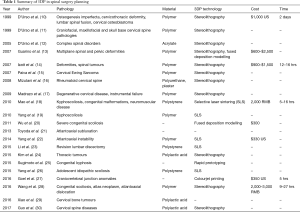 Click on image to zoom Table 1