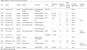 Click on image to zoom Table 2