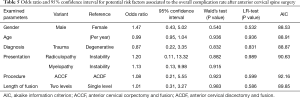 Click on image to zoom Table 5