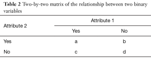 Table 2