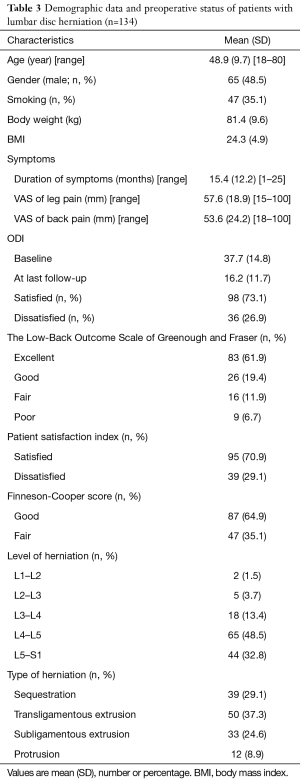Click on image to zoom Table 3
