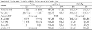 Click on image to zoom Table 1