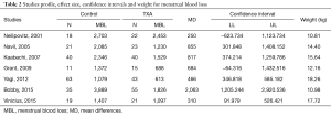 Click on image to zoom Table 2