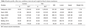 Click on image to zoom Table 4