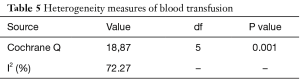 Click on image to zoom Table 5
