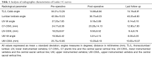 Click on image to zoom Table 1