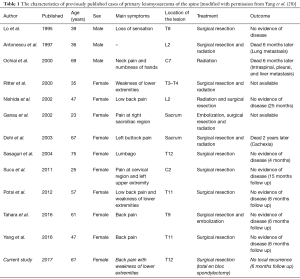 Click on image to zoom Table 1