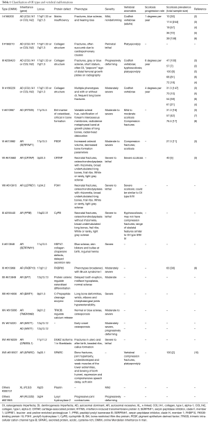 Table 1