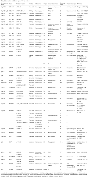 Click on image to zoom Table 2