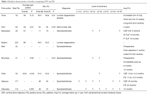 Click on image to zoom Table 1