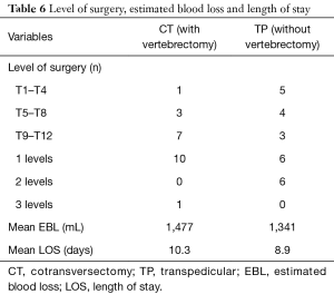 Click on image to zoom Table 6