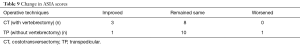 Click on image to zoom Table 9