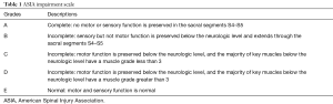 Click on image to zoom Table 1