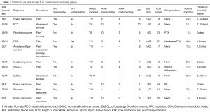 Click on image to zoom Table 3