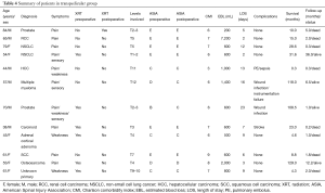 Click on image to zoom Table 4