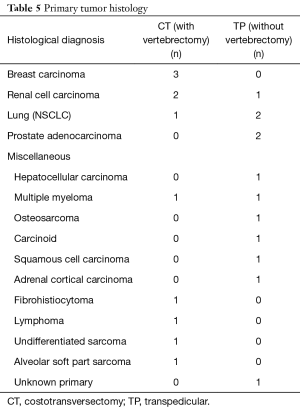 Click on image to zoom Table 5