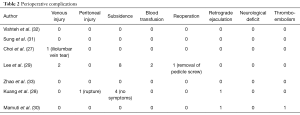 Table 2