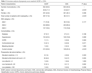 Click on image to zoom Table 1