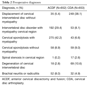 Table 2