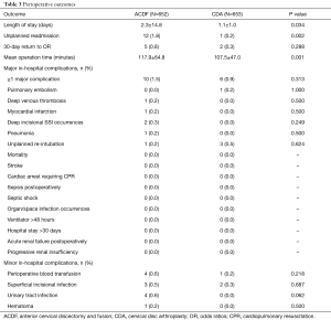 Click on image to zoom Table 3
