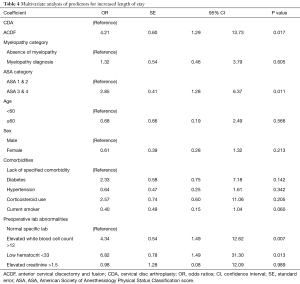 Table 4