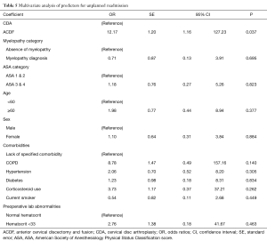 Click on image to zoom Table 5