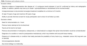 Click on image to zoom Table 1