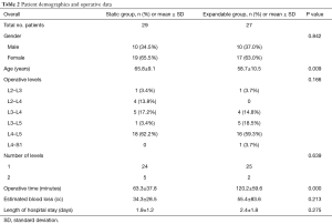 Table 2