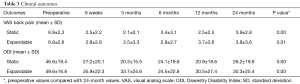 Click on image to zoom Table 3
