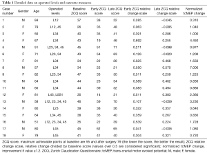 Click on image to zoom Table 1