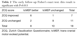 Table 2