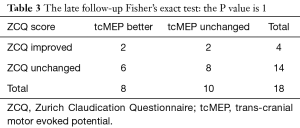 Table 3