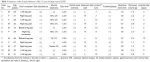 Click on image to zoom Table 1