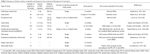 Click on image to zoom Table 2