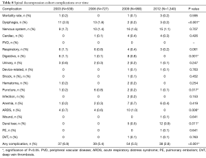 Click on image to zoom Table 8