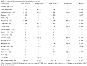 Click on image to zoom Table 9