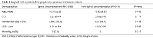 Click on image to zoom Table 1