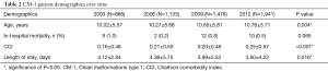Click on image to zoom Table 2