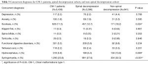 Click on image to zoom Table 3