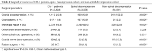 Click on image to zoom Table 4