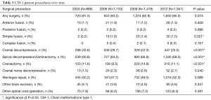 Click on image to zoom Table 5