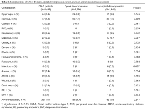 Click on image to zoom Table 6