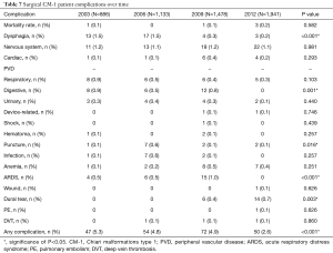 Click on image to zoom Table 7