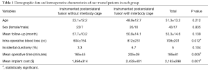 Click on image to zoom Table 1