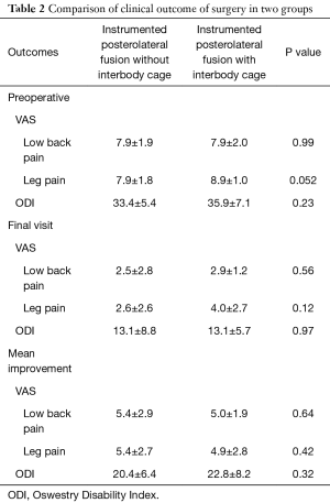 Click on image to zoom Table 2