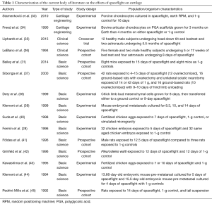 Click on image to zoom Table 1
