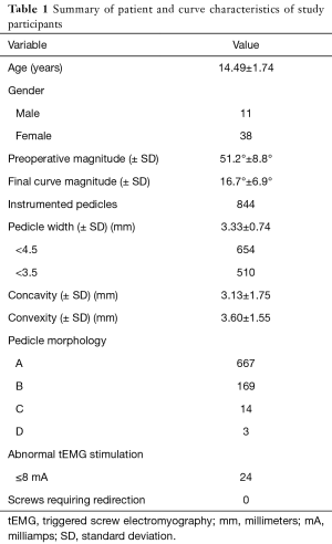 Table 1